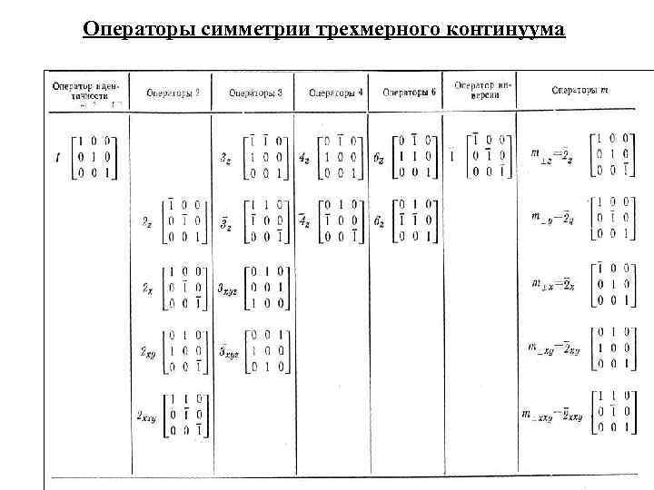 Операторы симметрии трехмерного континуума 