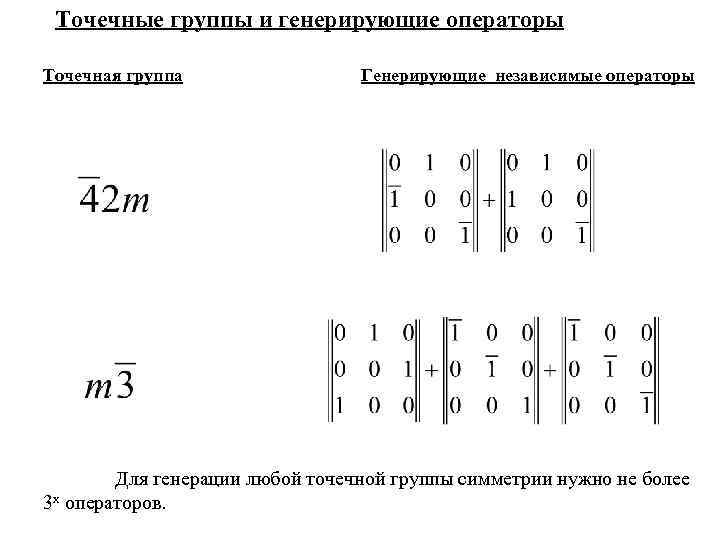 Точечные группы и генерирующие операторы Точечная группа Генерирующие независимые операторы Для генерации любой точечной