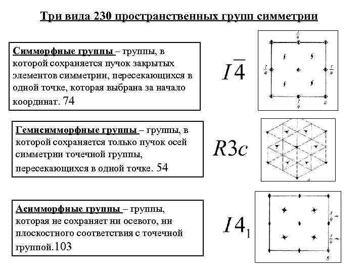 Группы симметрии. Пространственные группы симметрии таблица. Точечные и пространственные группы симметрии кристалла. 230 Пространственных групп симметрии. Типы пространственной симметрии.