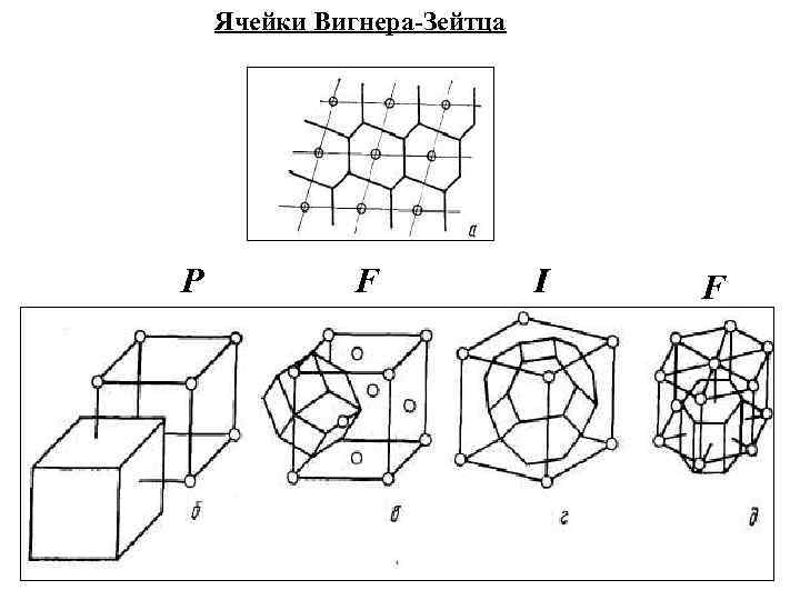 Ячейки Вигнера-Зейтца P F I F 