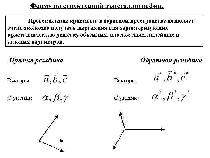 Формулы структурной кристаллографии. Представление кристалла в обратном пространстве позволяет очень экономно получать выражения для