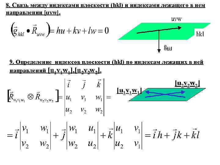 8. Связь между индексами плоскости (hkl) и индексами лежащего в нем направлении [uvw]. 9.