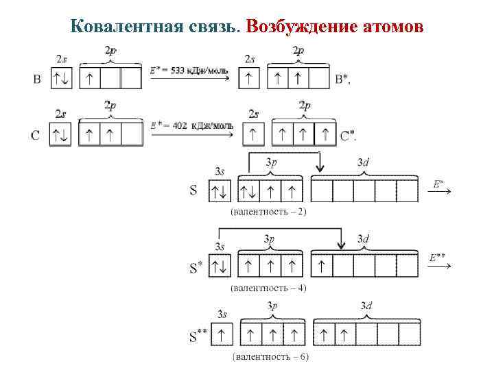 Электронная формула и схема атома кальция