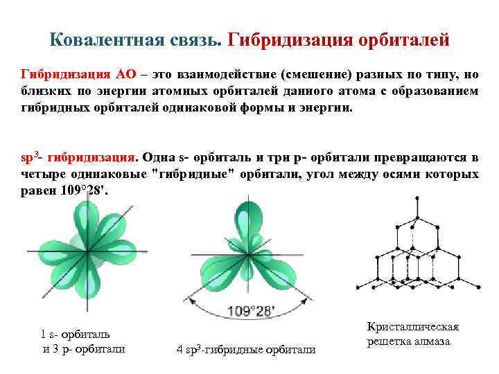 Ковалентная связь. Гибридизация орбиталей Гибридизация АО – это взаимодействие (смешение) разных по типу, но