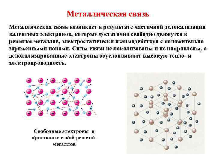 Общая схема образования металлической связи