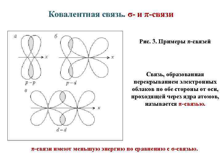 Схема перекрывания электронных облаков двух атомов обозначена буквой