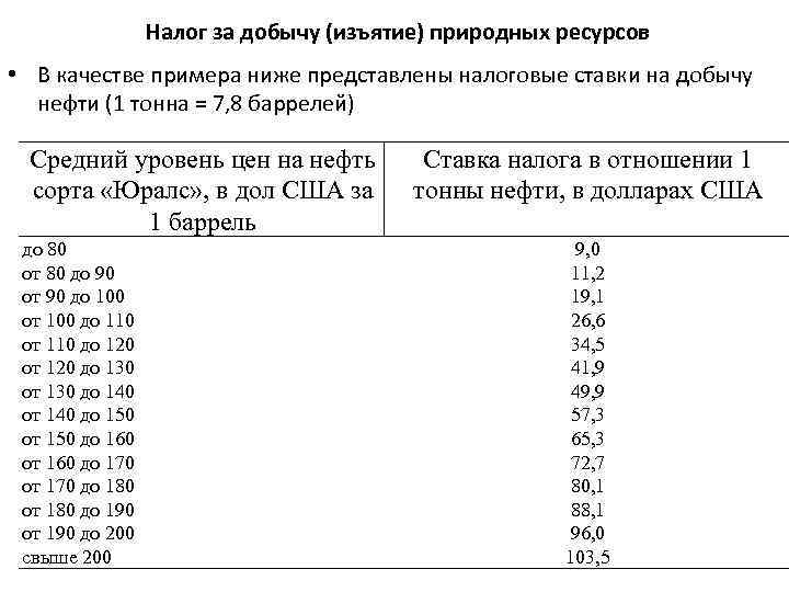 Налог за добычу (изъятие) природных ресурсов • В качестве примера ниже представлены налоговые ставки
