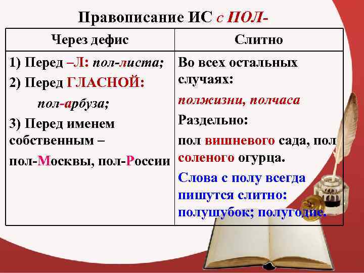 Правописание ИС с ПОЛЧерез дефис Слитно 1) Перед –Л: пол-листа; 2) Перед ГЛАСНОЙ: пол-арбуза;