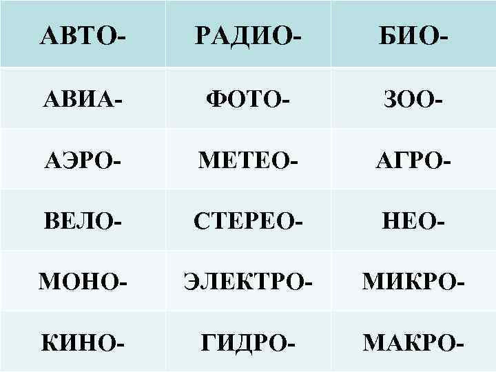 АВТО- СЛИТНО РАДИО- БИО- • Слова со второй частью град, город, абад, акан. Волгоград,