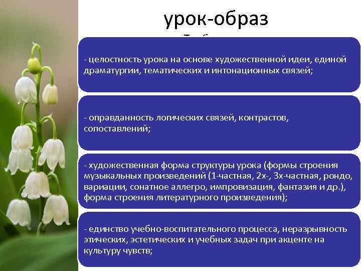 урок-образ Требования: - целостность урока на основе художественной идеи, единой драматургии, тематических и интонационных