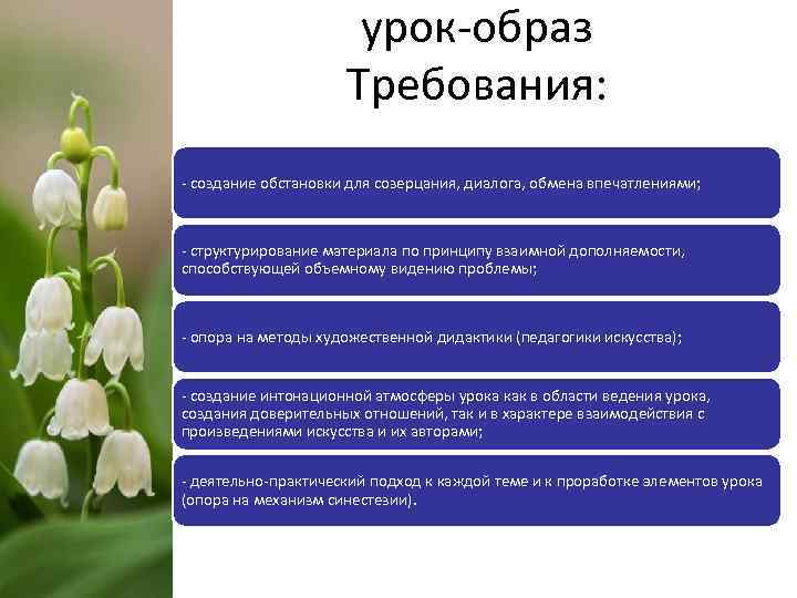 урок-образ Требования: - создание обстановки для созерцания, диалога, обмена впечатлениями; - структурирование материала по