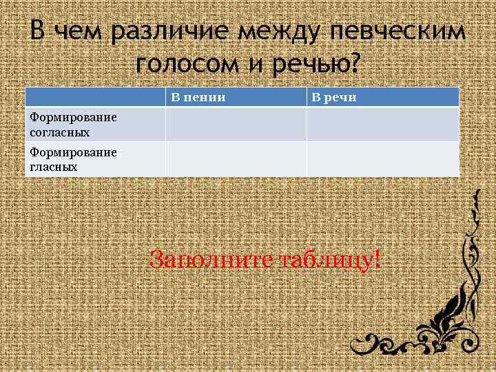 В чем различие между певческим голосом и речью? В пении В речи Формирование согласных