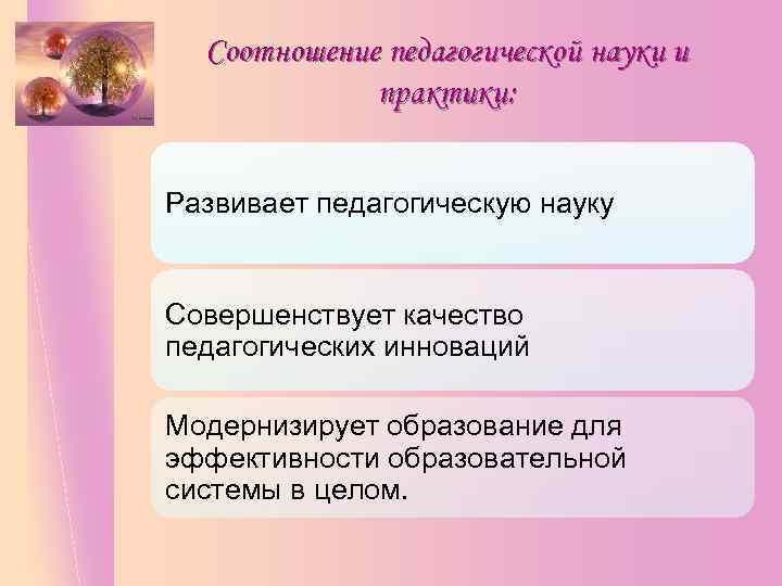 Соотношение педагогической науки и практики: Развивает педагогическую науку Совершенствует качество педагогических инноваций Модернизирует образование