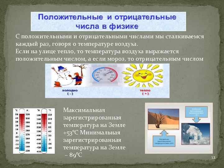 Положительные и отрицательные числа проект