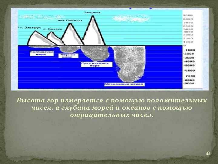 Глубина соответствующий