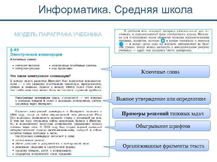 Информатика. Средняя школа МОДЕЛЬ ПАРАГРАФА УЧЕБНИКА Ключевые слова Важное утверждение или определение Примеры решений