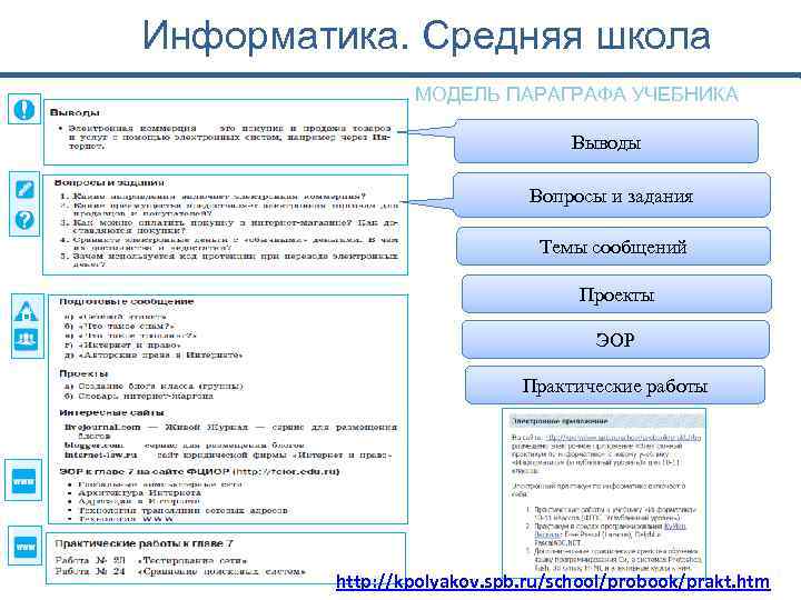 Информатика. Средняя школа МОДЕЛЬ ПАРАГРАФА УЧЕБНИКА Выводы Вопросы и задания Темы сообщений Проекты ЭОР