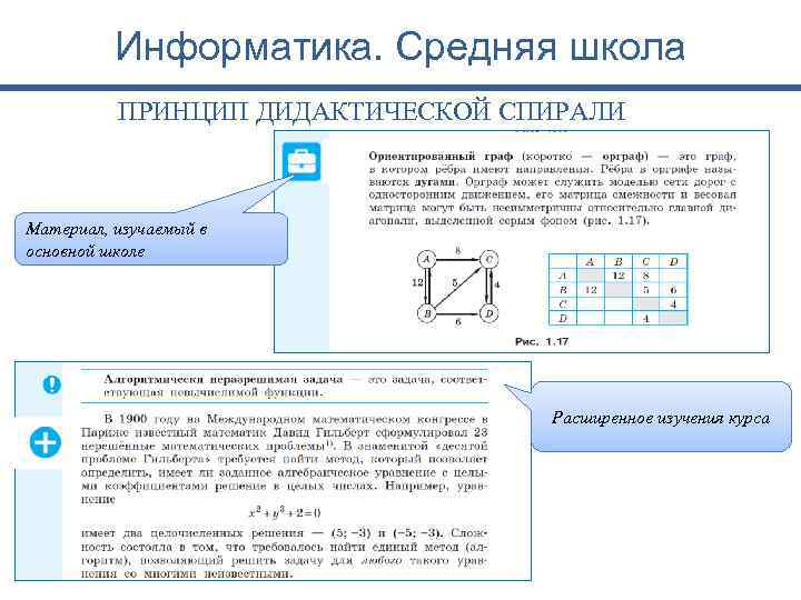 Информатика. Средняя школа ПРИНЦИП ДИДАКТИЧЕСКОЙ СПИРАЛИ Материал, изучаемый в основной школе Расширенное изучения курса