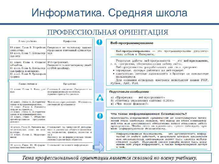 Информатика. Средняя школа ПРОФЕССИОЛЬНАЯ ОРИЕНТАЦИЯ Тема профессиональной ориентации является сквозной по всему учебнику. 