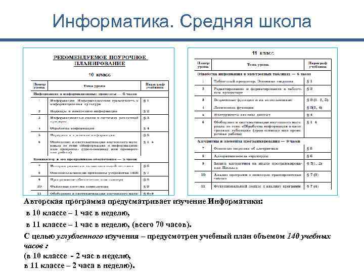 Информатика. Средняя школа Авторская программа предусматривает изучение Информатики: в 10 классе – 1 час