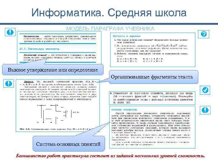 Информатика. Средняя школа МОДЕЛЬ ПАРАГРАФА УЧЕБНИКА Важное утверждение или определение Организованные фрагменты текста Система