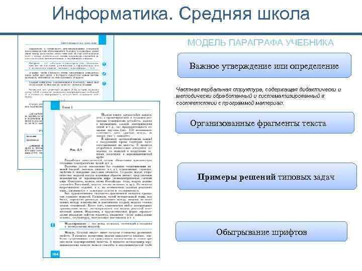 Информатика. Средняя школа МОДЕЛЬ ПАРАГРАФА УЧЕБНИКА Важное утверждение или определение Частная вербальная структура, содержащая