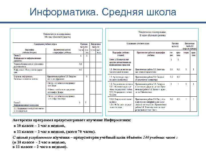 Информатика. Средняя школа Авторская программа предусматривает изучение Информатики: в 10 классе – 1 час