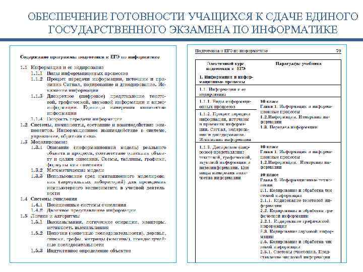 ОБЕСПЕЧЕНИЕ ГОТОВНОСТИ УЧАЩИХСЯ К СДАЧЕ ЕДИНОГО ГОСУДАРСТВЕННОГО ЭКЗАМЕНА ПО ИНФОРМАТИКЕ 