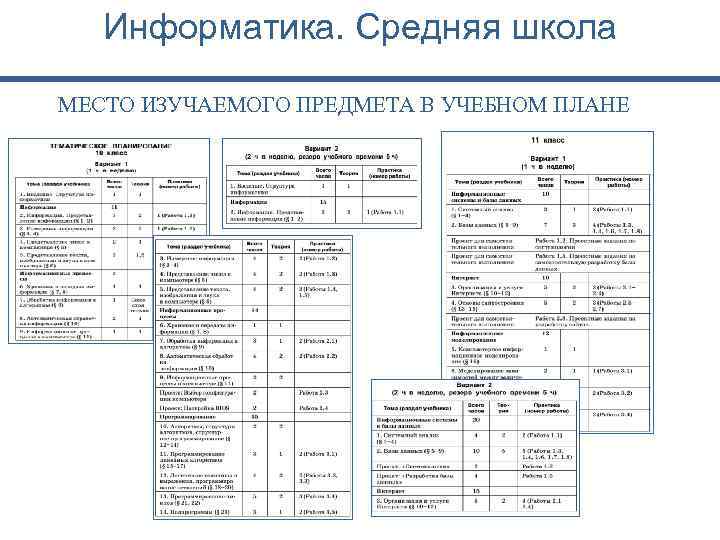 Информатика. Средняя школа МЕСТО ИЗУЧАЕМОГО ПРЕДМЕТА В УЧЕБНОМ ПЛАНЕ 