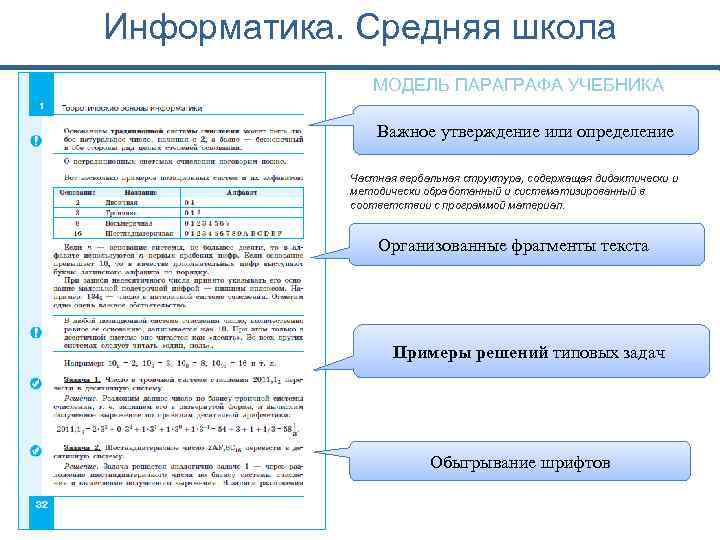 Информатика. Средняя школа МОДЕЛЬ ПАРАГРАФА УЧЕБНИКА Важное утверждение или определение Частная вербальная структура, содержащая