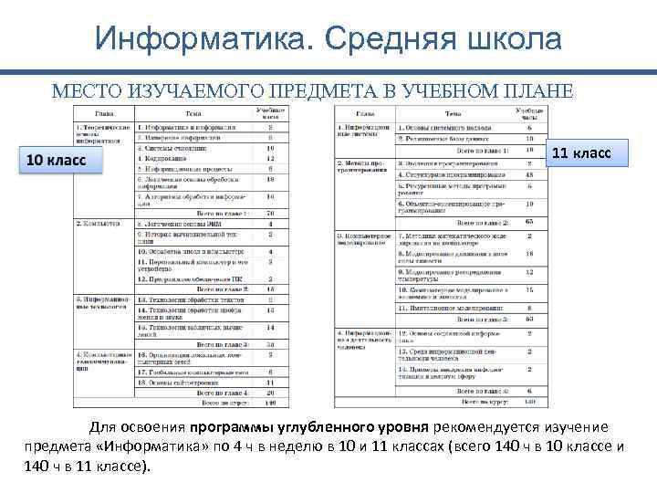 Информатика. Средняя школа МЕСТО ИЗУЧАЕМОГО ПРЕДМЕТА В УЧЕБНОМ ПЛАНЕ 11 класс Для освоения программы