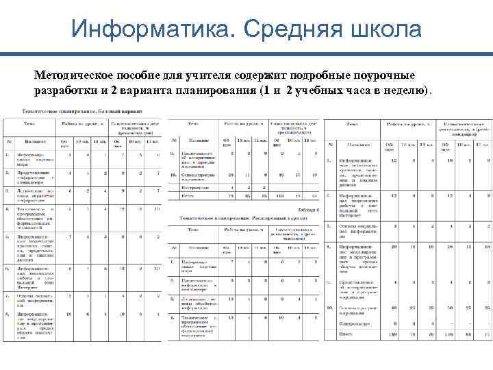 Информатика. Средняя школа Методическое пособие для учителя содержит подробные поурочные разработки и 2 варианта