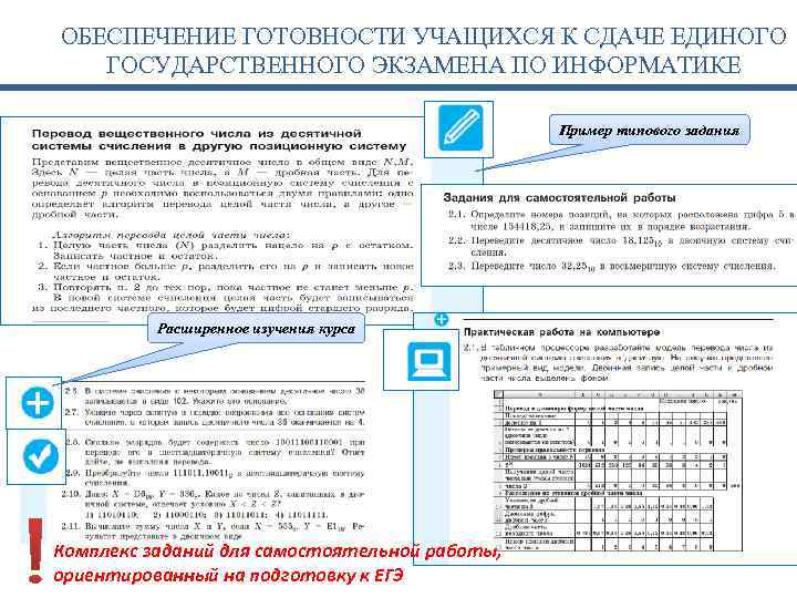 ОБЕСПЕЧЕНИЕ ГОТОВНОСТИ УЧАЩИХСЯ К СДАЧЕ ЕДИНОГО ГОСУДАРСТВЕННОГО ЭКЗАМЕНА ПО ИНФОРМАТИКЕ Пример типового задания Расширенное