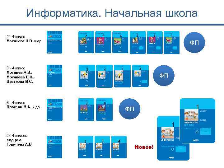 Информатика. Начальная школа 2 - 4 класс Матвеева Н. В. и др. ФП 3