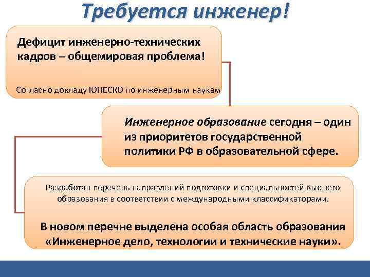 Проблемы дефицита кадров