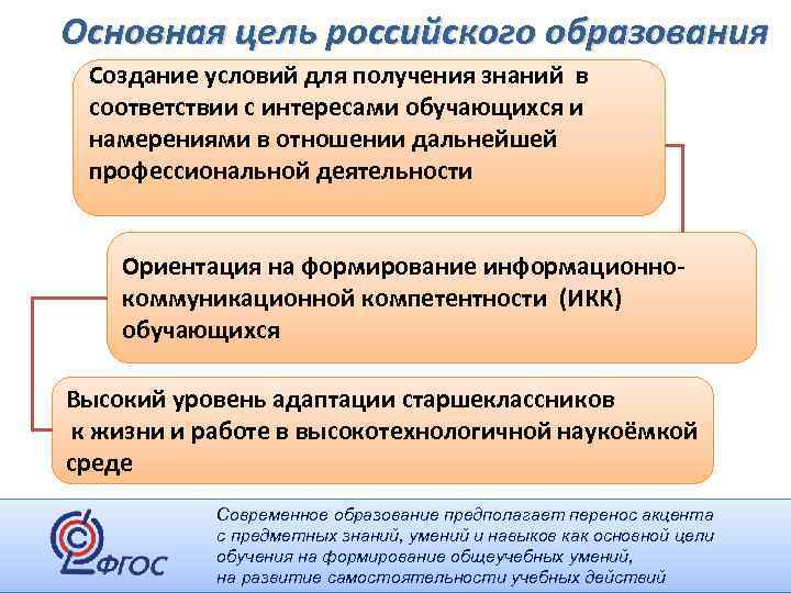 Основная цель российского образования Создание условий для получения знаний в соответствии с интересами обучающихся