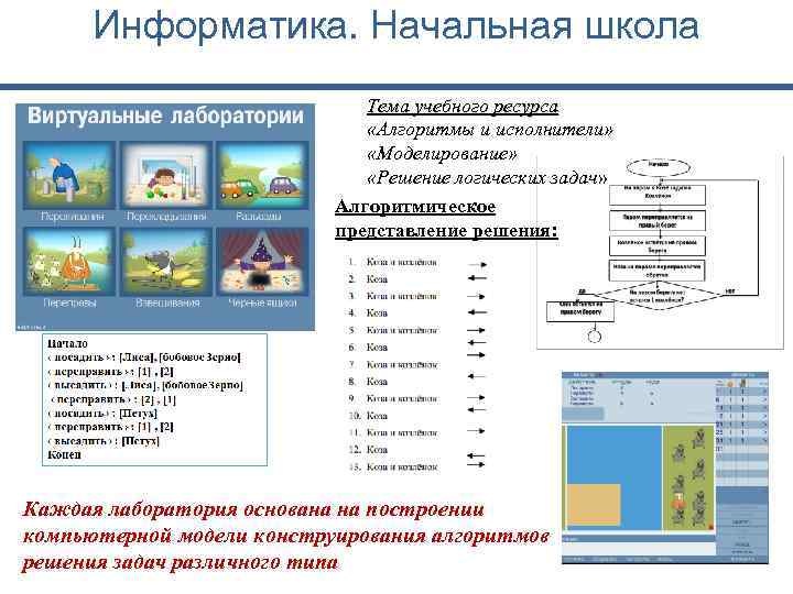 Курс информатика в начальной школе. Информатика в начальной школе. Виртуальная лаборатория по информатике. Школьная программа Информатика. Направления информатики в начальной школе.