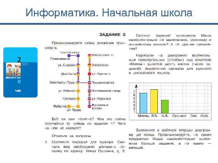 Информатика. Начальная школа 