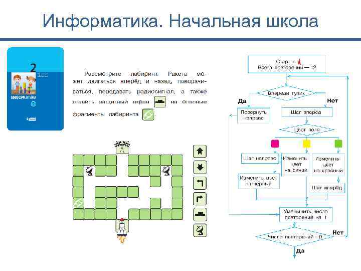 Информатика. Начальная школа 