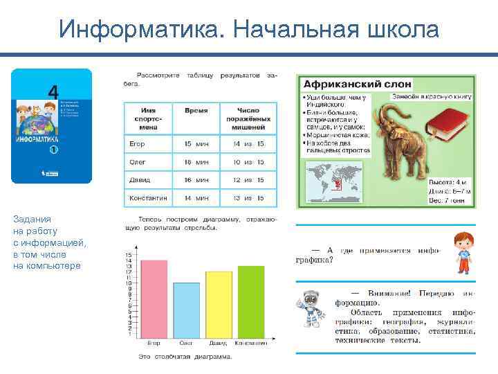 Информатика. Начальная школа Задания на работу с информацией, в том числе на компьютере 