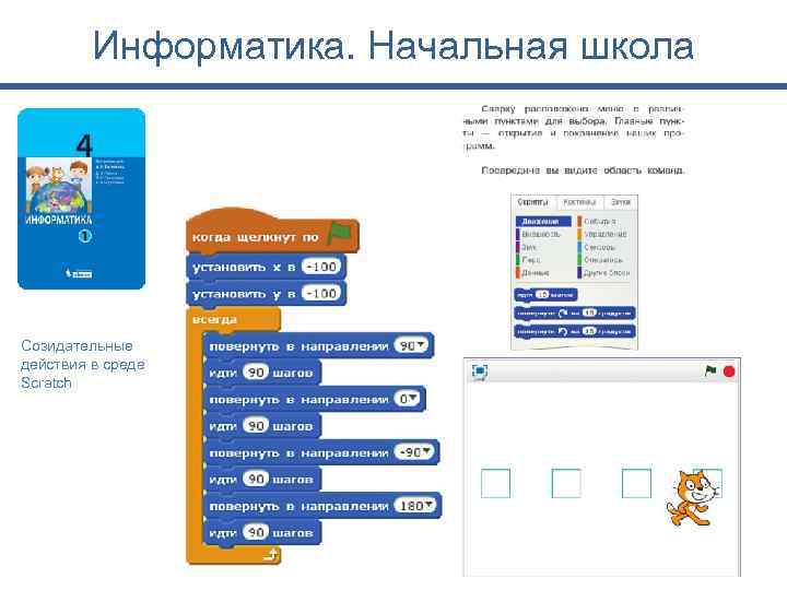 Информатика. Начальная школа Созидательные действия в среде Scratch 