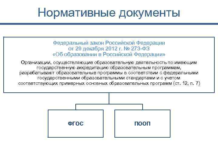 Нормативные документы Федеральный закон Российской Федерации от 29 декабря 2012 г. № 273 -ФЗ