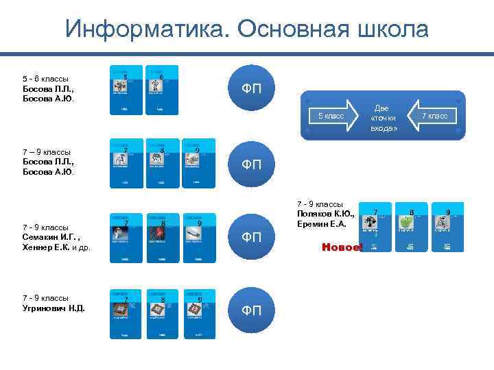 Информатика. Основная школа 5 - 6 классы Босова Л. Л. , Босова А. Ю.