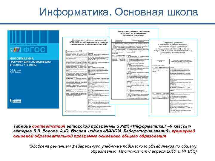 Информатика. Основная школа Таблица соответствия авторской программы и УМК «Информатика. 7 – 9 классы»