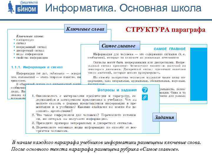 Состав параграфа. Ключевое слово в информатике это. Структура параграфа в учебнике. Ключевые слова в запросе это Информатика. Самое главное в информатике.