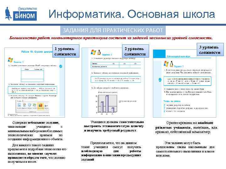 Информатика. Основная школа ЗАДАНИЯ ДЛЯ ПРАКТИЧЕСКИХ РАБОТ Большинство работ компьютерного практикума состоит из заданий