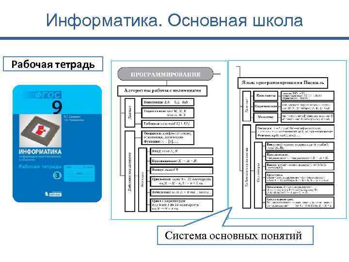 Информатика. Основная школа Рабочая тетрадь Система основных понятий 