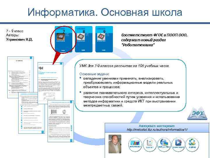 Информатика. Основная школа 7 - 9 класс Авторы: Угринович Н. Д. Соответствует ФГОС и