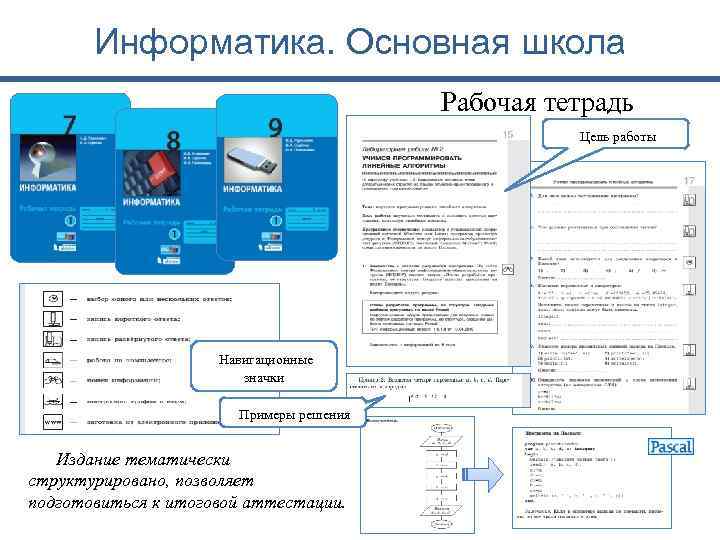 Информатика. Основная школа Рабочая тетрадь Цель работы Навигационные значки Примеры решения Издание тематически структурировано,