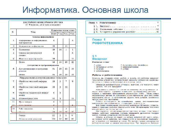 Информатика. Основная школа 